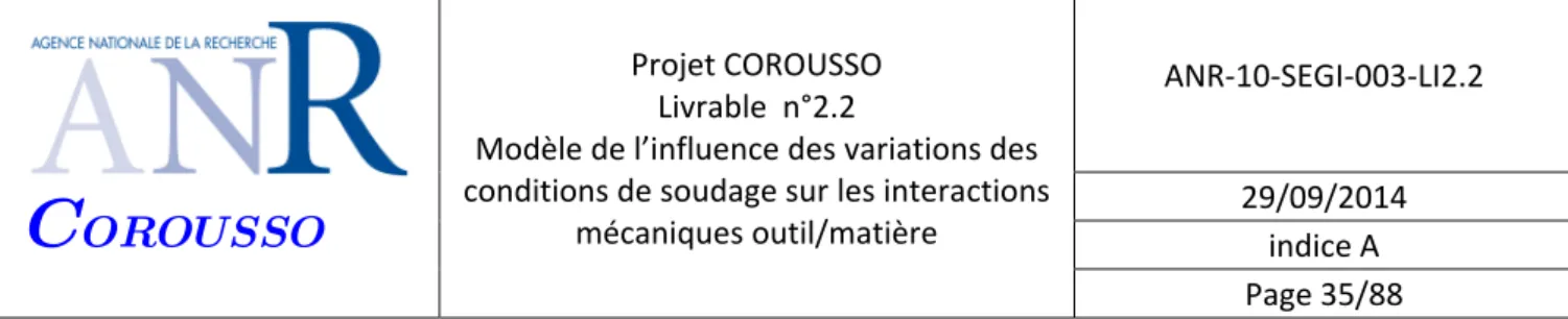 Figure 24 : Principe de l’essai pour l’étude de l’influence d’une variation de la vitesse d’avance en cours de soudage 