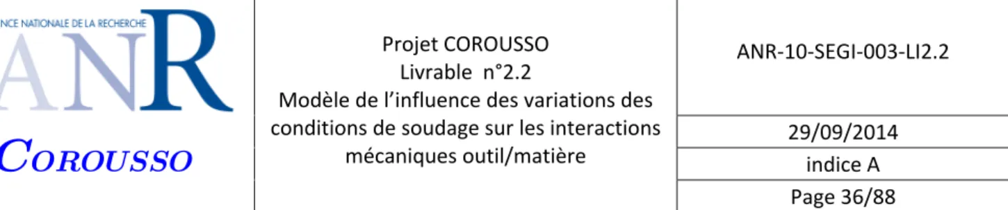 Tableau 9 : Efforts d’avance et effort transverse moyens mesurés au cours des courses 1 et 2 des essais de variation de vitesse 