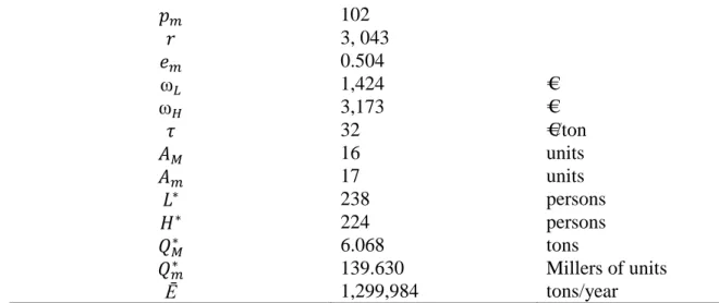 Table 3-Effects of model results on SD goals during T2: Predictions and validations 