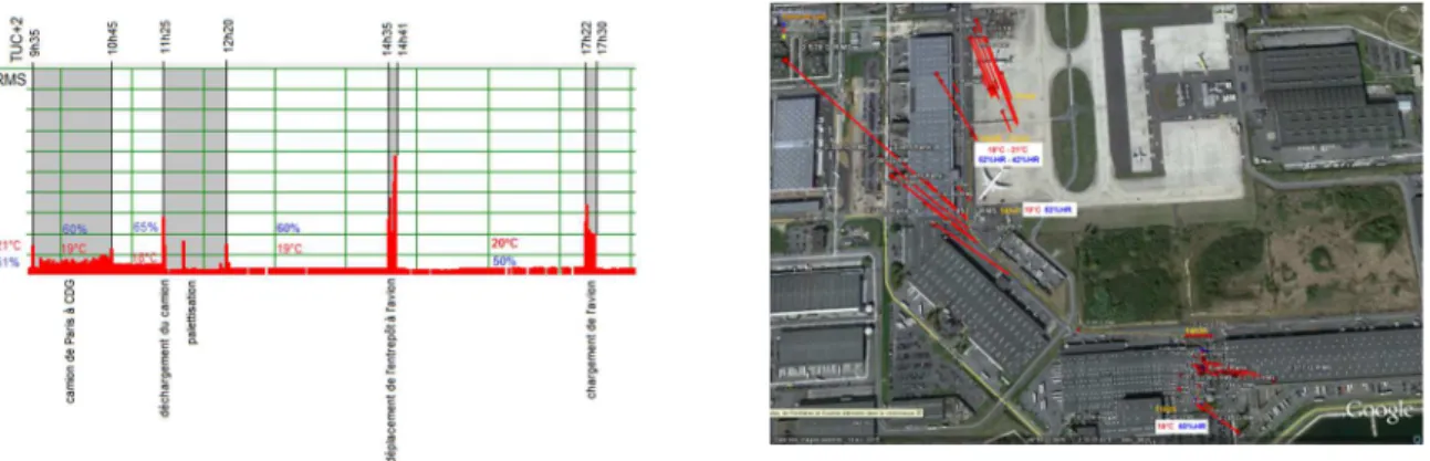 Figure 1 : Série temporelle et géo localisation des évènements à l'aéroport CDG. 