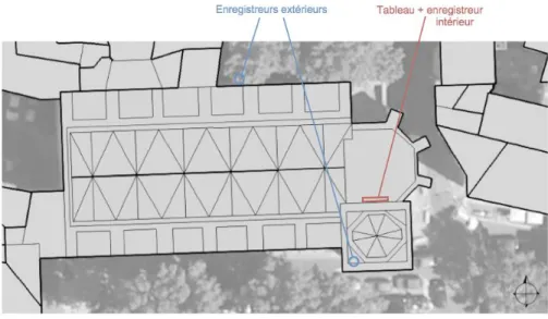 Figure 8 – Vue satellite de l’église Saint-Didier en Avignon ; emplacement des capteurs 