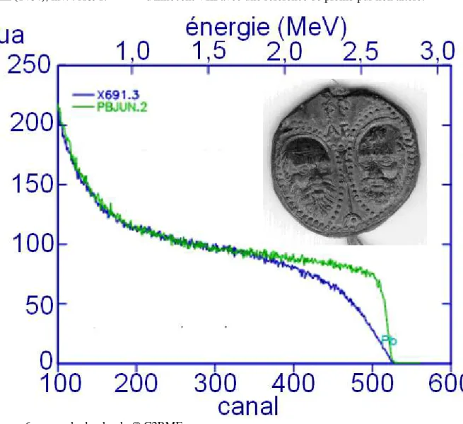 Figure 6 : exemple du plomb. © C2RMF. 