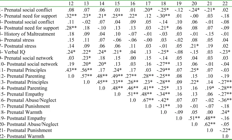 Table 2  continued 