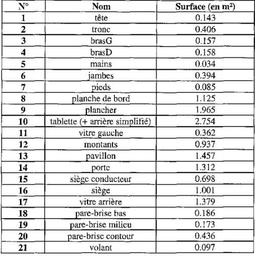 Tableau I.2-b : Précision (1,1) - temps de calcul: 1 minute 32 secondes