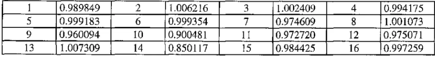 Tableau 1.2-c: Précision (3,3) - temps de calcul: 4 heures 22 minutes 28 secondes