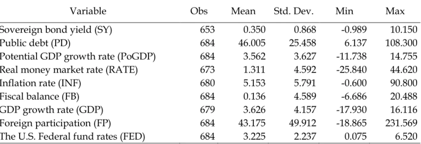 Table 2: Bivariate Correlation coefficients 