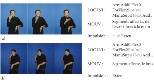 Fig. 13.  Deux réalisations du signe pour [MERCI] en LSF. Source : Corpus LS-Colin (AA.VV.,  2002).