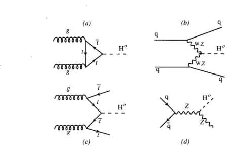 FIG.  1.5  - Diagrammes  de  Feynman  des  processus  produisant  le  boson  de  Higgs  au  LHC