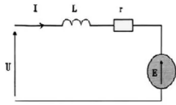 Figure II.1 : Modèle dynamique d'une machine à courant continu[6] 