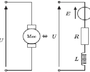 Fig. 2-1:Modèle de  MCC en régime établi[5] 