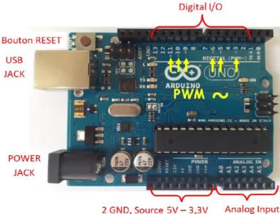 Fig. 2-5: Description de la Carte Arduino "Uno"[13] 