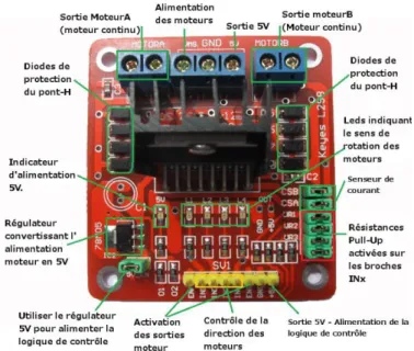 Fig. 2-7:schémas de calcul de la fonction de transfert 