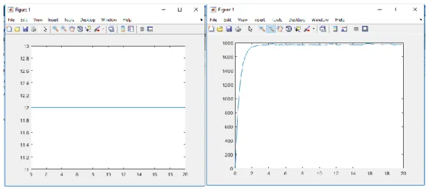 Fig. 2.9:identification de système au Matlab. 