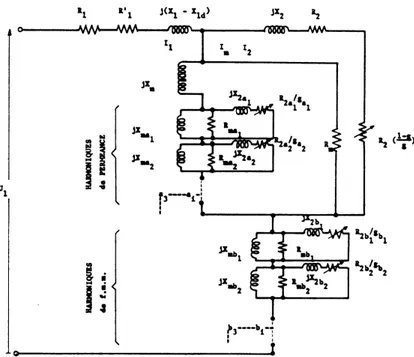 Fig. 3.3 – sch´ema complet de R. Chavernoz et M. Padeloup d’une ma- ma-chine asynchrone