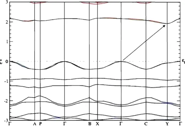 FIG.  2.4 - Structure de bandes du cristal de DODMIC obtenue par calculs  ab  initia. 