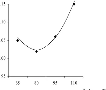 FIGURE 8. Variation du coût énergétique (C) en fonction de la cadence de pédalage (CL :  cadence spontanément adoptée par les sujets (d'après Vercruyssen et coll., 2001)