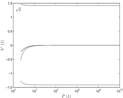 Figure 4.2.10: e h ∗ is the value at which the instability occurs (i.e. ∂ E e 0 /∂ e h | e h= e h ∗ = 0)