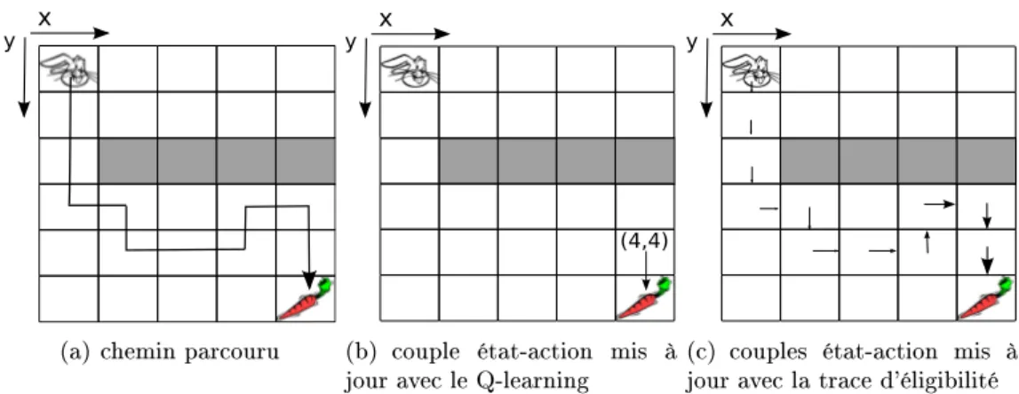 Figure 2.4  Intérêt des traces d'éligibilité.