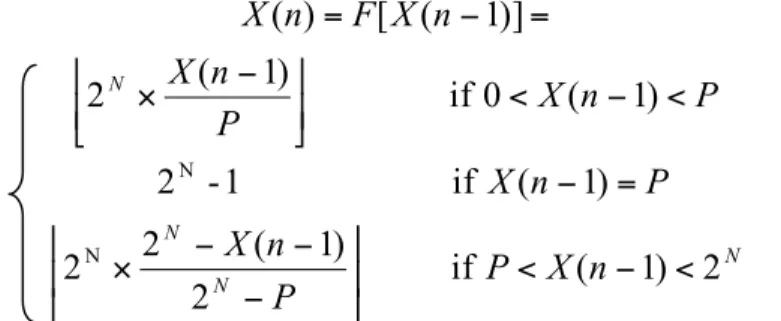 Figure 3. Block diagram of perturbation process 