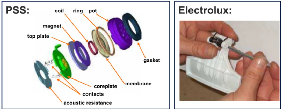 Figure 3.9 – Objets tests proposés par Philips : écouteur pour baladeur audio (à gauche) et Electrolux : mécanisme pour porte de machine à laver (à droite).