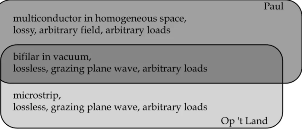 Figure 1: Problems treated by Paul [3] and Op ’t Land [5].