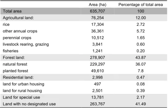 Table 16 – Land use (recognised use), probably for 2004-2005 