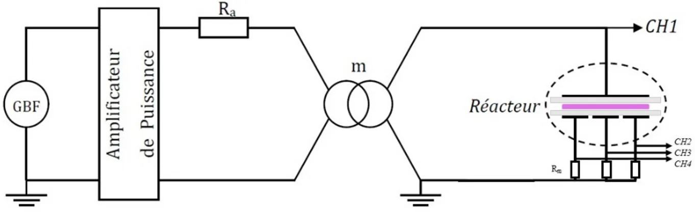 Figure 2.5.  Circuit électrique équivalent de l’alimentation de la cellule de  décharge