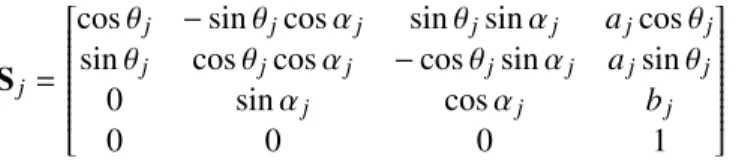 Figure 3.1 – [BSG ∗ 10] Manipulateur sériel composé de deux liaisons pivots.