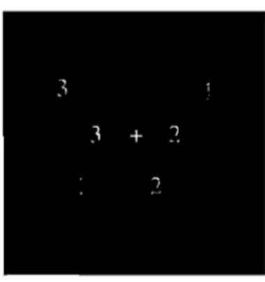 Figure 3.  Exemple de  tâche en  recherche  visuelle.  Le chiffre rouge  (la cible)  et  les  chiffres  verts  (les  distracteurs)  sont  présentés  durant  un  bref moment  (e.g