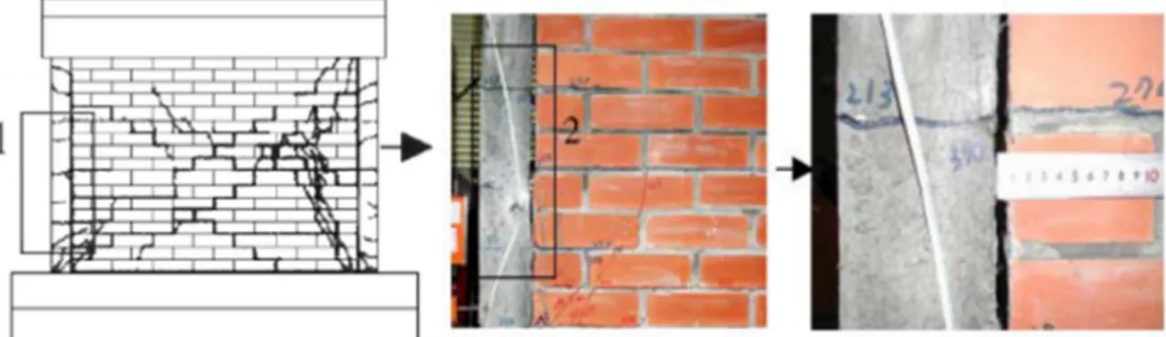 Fig. I. 1.20 : Le mécanisme de ruine par cisaillement des murs en maçonnerie chainée [9].
