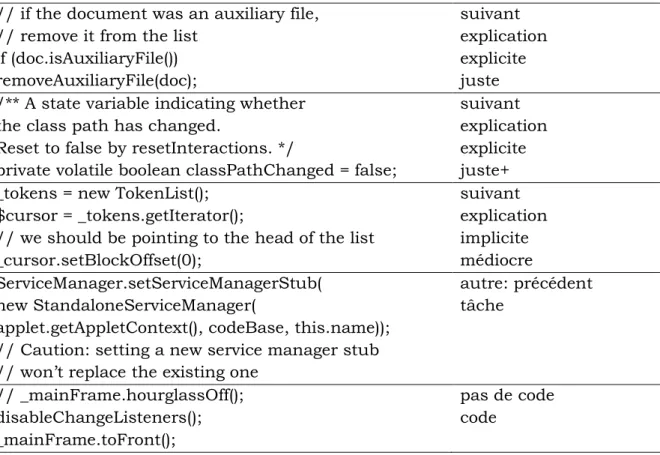 Tableau 4 - Exemples de classification de commentaires  // if the document was an auxiliary file,  suivant 