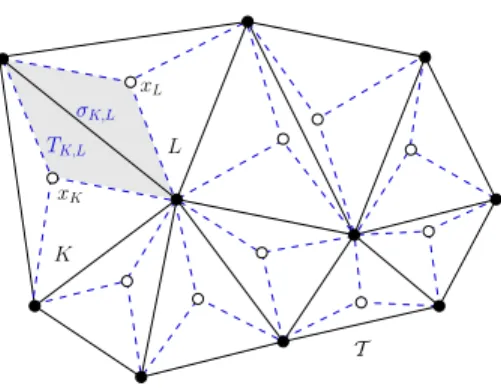 Figure 4.1 – Control volumes, centers and diamonds