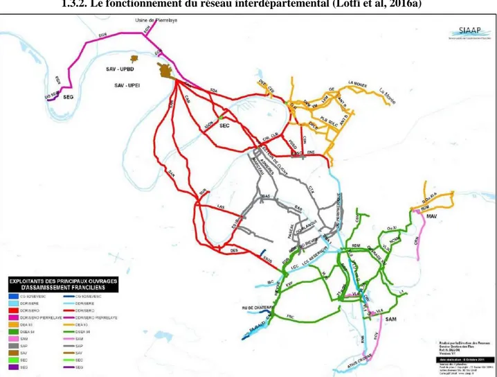 Figure 6 Classification par exploitant  du réseau de transport du SIAAP (Tabuchi et Penouël, 2014)  Notre  compréhension  de  ce  réseau  s’est  largement  appuyé  sur  le  travail  de  Tabuchi  et  Penouël  (2014), en plus de l’utilisation des données dis