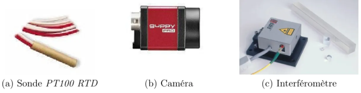 Figure 3.5 – Exemples d’instruments qui peuvent être utilisés pour surveiller les MEMS.