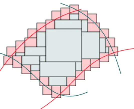 Figure 2.3: Box Paving for a Constraint Satisfaction Problem. Gray boxes only contain solutions