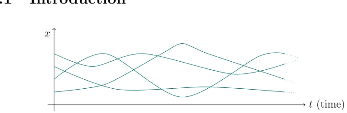 Figure 3.1: Instance of four possible traces of a variable x while executing the same program.