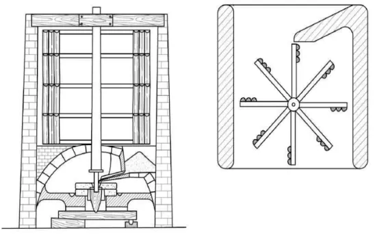 Figure 1.1 : Ancien moulin à vent utilisé par les Perses [13]. Gauche - Vu de coupe.