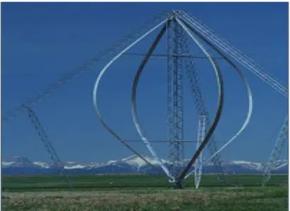 Figure 1.2 : Éolienne à axe vertical [14].