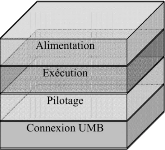 Figure 5 : structure d’un poste 
