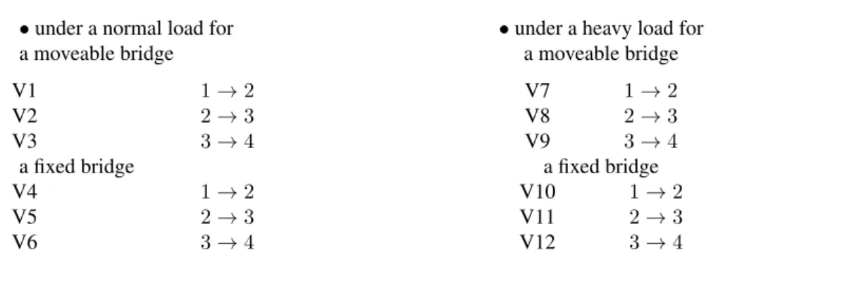 Table 4.1 – Variable of interest elicited as part of the expert opinion workshop aiming to quantify probabilistic inputs for the degradation of motorway orthotropic steel bridges.