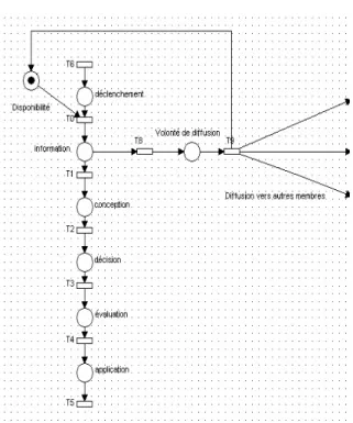 Figure 4. Modélisation de la diffusion 