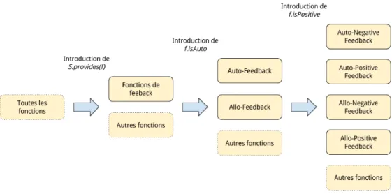 Fig. 4.2.: Processus d’extraction des traits primitifs pour les fonctions de feedback.