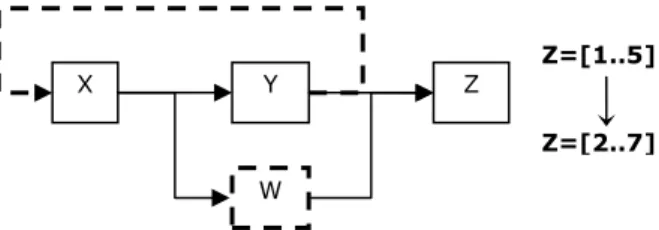 Figure 1. Articulation entre les 3 types d'incertitude 