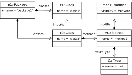 Figure 2.3 – A Simple Instance is available online 2 .