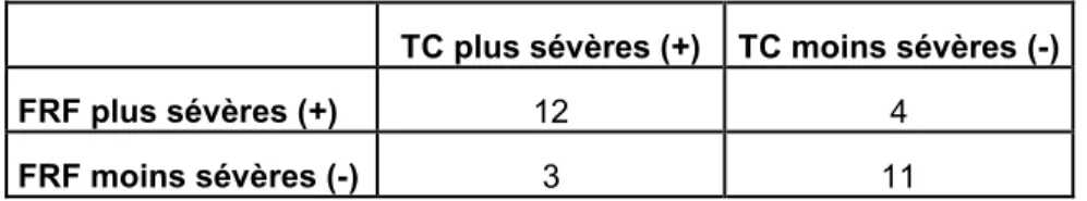 Tableau VI 