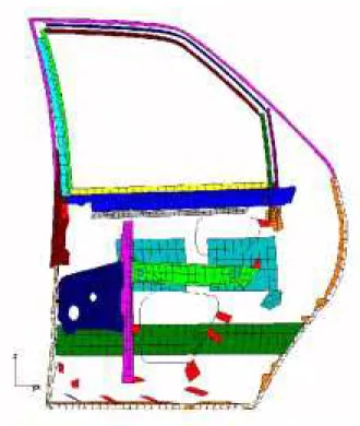 Figure 4.5 : Zones paramétrées du modèle (Portière de véhicule)