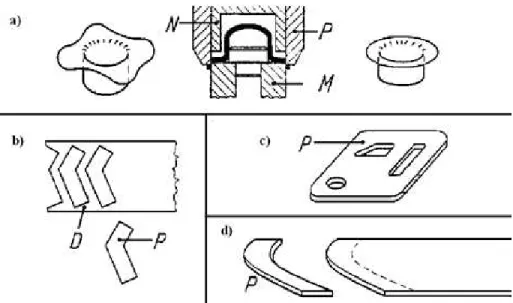 Fig. 1.1 { Exemples de pi ees d eoup ees pour di erents pro ed es. a) : d etourage (P :