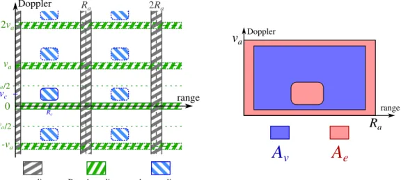 Figure 1.18: range-Doppler map with eclipses for a given burst (left) and its visible and occulted areas (right)