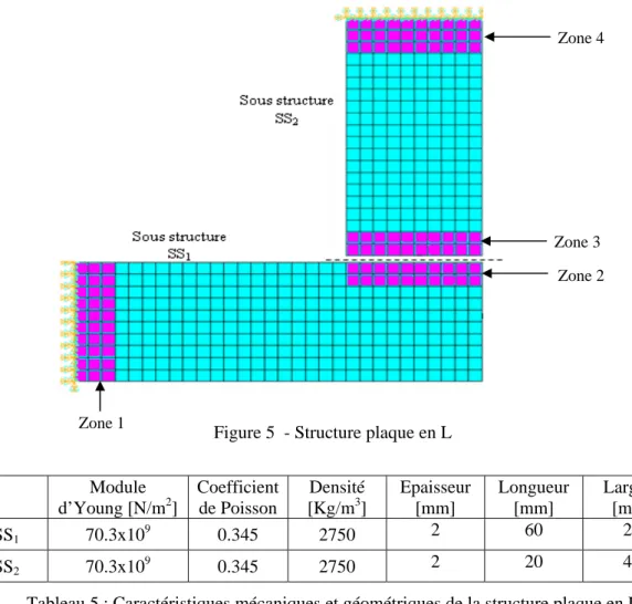 Figure 5  - Structure plaque en L 
