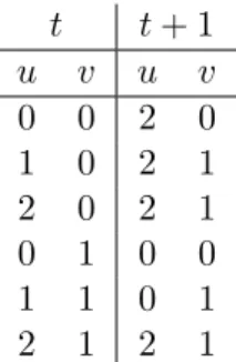 Table 2.1: Exemplary transition interpretation table indicating the tendency of system evolution from one state to another.
